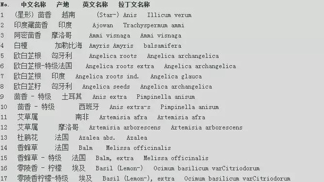世界各地精油的中文名、英文名、拉丁文名對(duì)照表 太詳細(xì)啦！