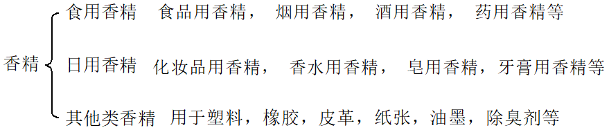 香精與香料 (1)-香料、香精及其分類