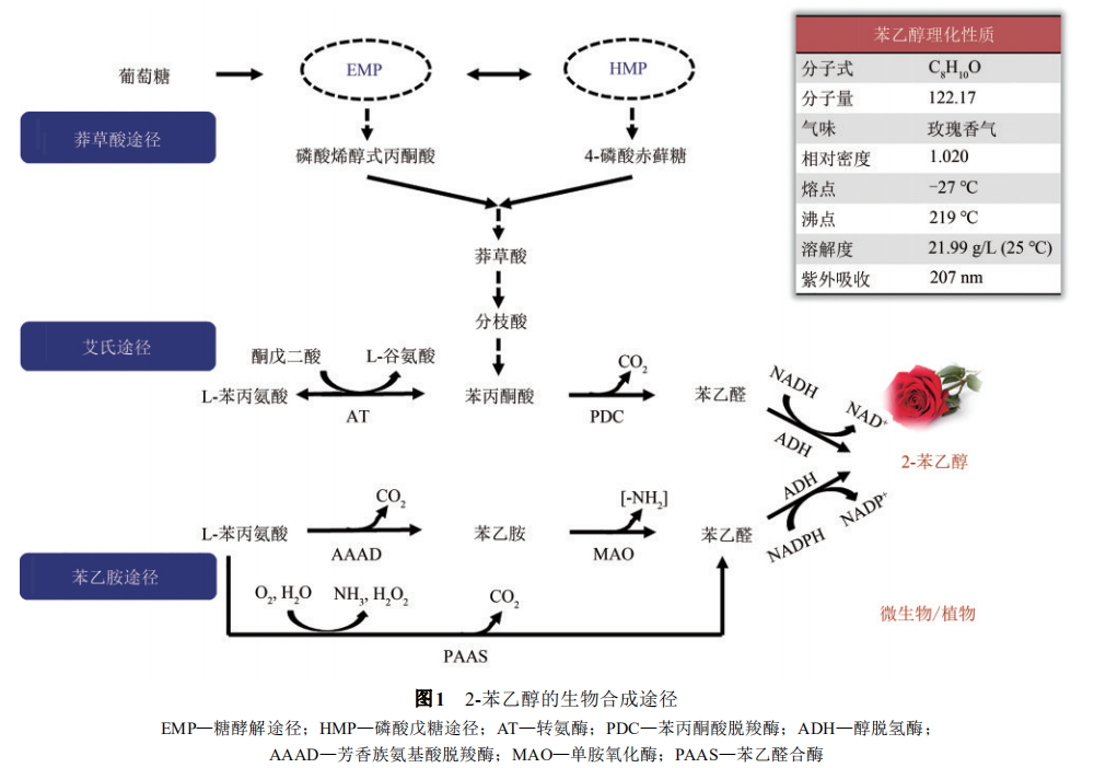 香精與香料(18)——消費飄香，龍頭掘金，國產(chǎn)崛起