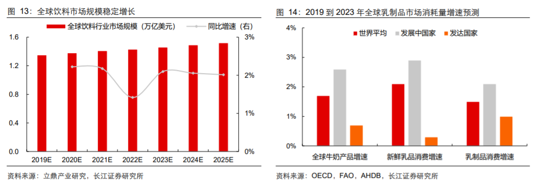 香精與香料(18)——消費飄香，龍頭掘金，國產(chǎn)崛起