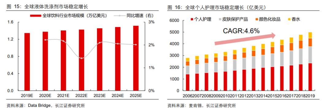 香精與香料(18)——消費飄香，龍頭掘金，國產(chǎn)崛起