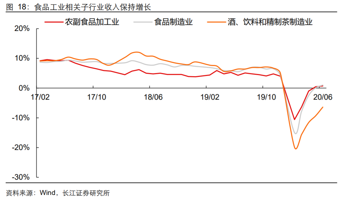香精與香料(18)——消費飄香，龍頭掘金，國產(chǎn)崛起