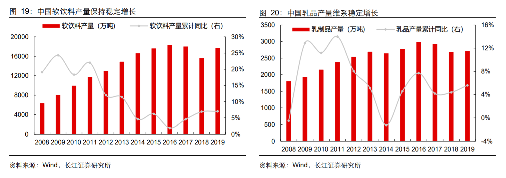 香精與香料(18)——消費飄香，龍頭掘金，國產(chǎn)崛起