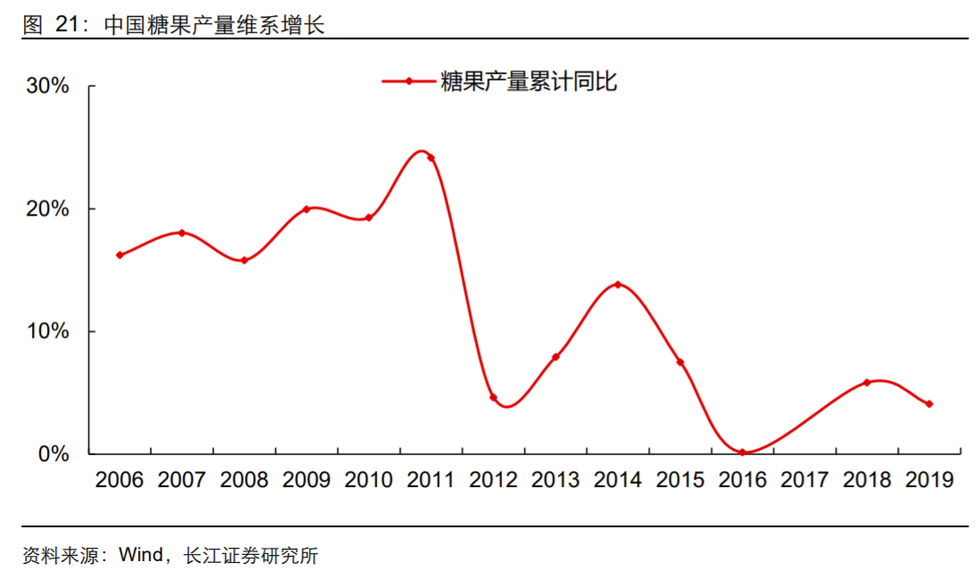香精與香料(18)——消費飄香，龍頭掘金，國產(chǎn)崛起