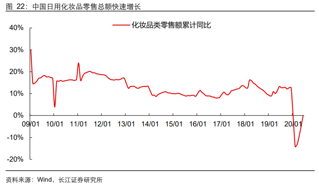 香精與香料(18)——消費飄香，龍頭掘金，國產(chǎn)崛起