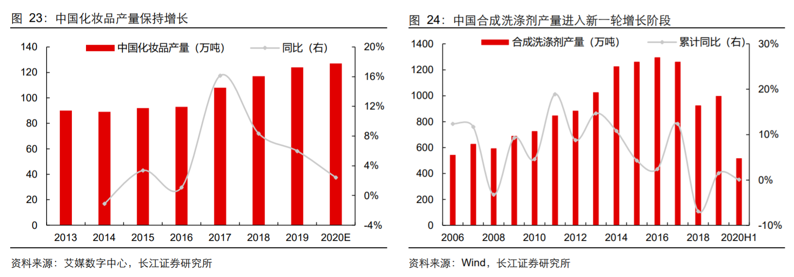 香精與香料(18)——消費飄香，龍頭掘金，國產(chǎn)崛起