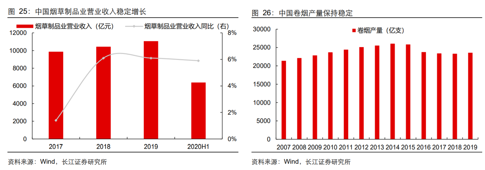 香精與香料(18)——消費飄香，龍頭掘金，國產(chǎn)崛起