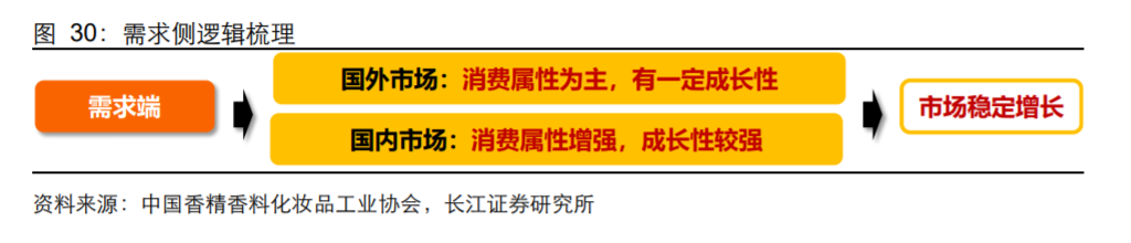 香精與香料(18)——消費飄香，龍頭掘金，國產(chǎn)崛起