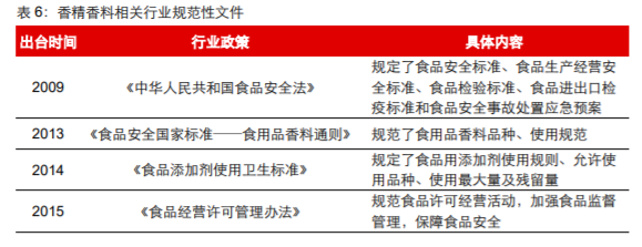 香精與香料(18)——消費飄香，龍頭掘金，國產(chǎn)崛起