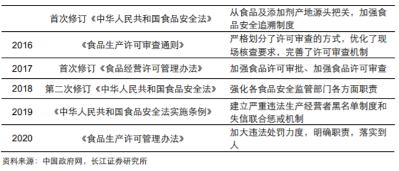 香精與香料(18)——消費飄香，龍頭掘金，國產(chǎn)崛起