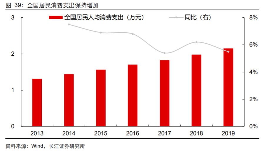 香精與香料(18)——消費飄香，龍頭掘金，國產(chǎn)崛起