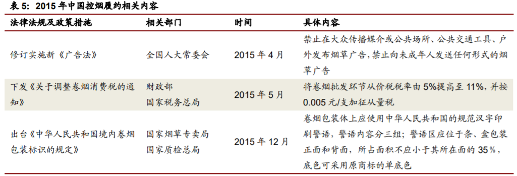 香精與香料(22)——行業(yè)發(fā)展空間廣闊，相關(guān)公司各自深耕