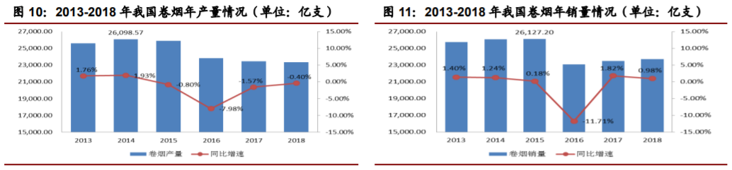 香精與香料(22)——行業(yè)發(fā)展空間廣闊，相關(guān)公司各自深耕
