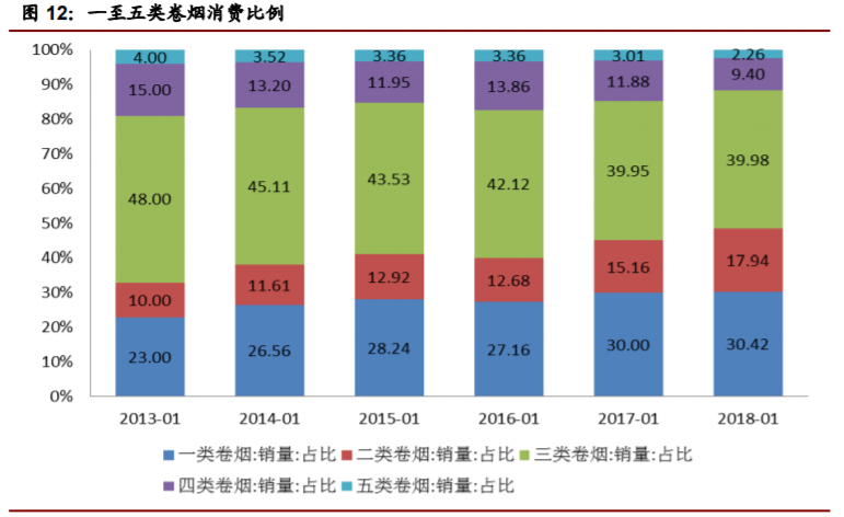 香精與香料(22)——行業(yè)發(fā)展空間廣闊，相關(guān)公司各自深耕