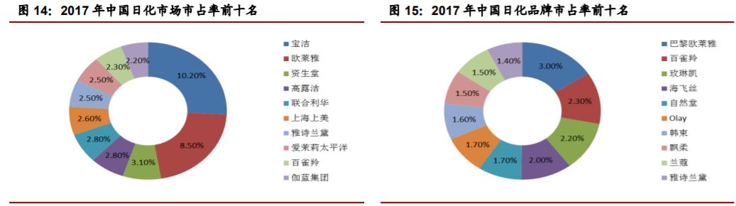 香精與香料(22)——行業(yè)發(fā)展空間廣闊，相關(guān)公司各自深耕