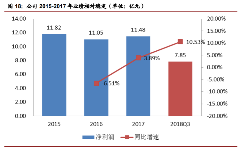 香精與香料(22)——行業(yè)發(fā)展空間廣闊，相關(guān)公司各自深耕