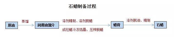 石蠟香薰蠟燭真的對人體有害嗎？究竟有害在哪里？