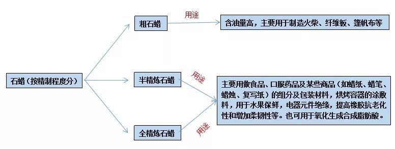 石蠟香薰蠟燭真的對人體有害嗎？究竟有害在哪里？