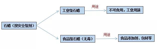 石蠟香薰蠟燭真的對人體有害嗎？究竟有害在哪里？