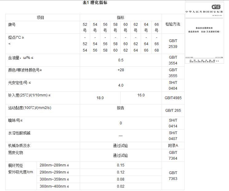 石蠟香薰蠟燭真的對人體有害嗎？究竟有害在哪里？