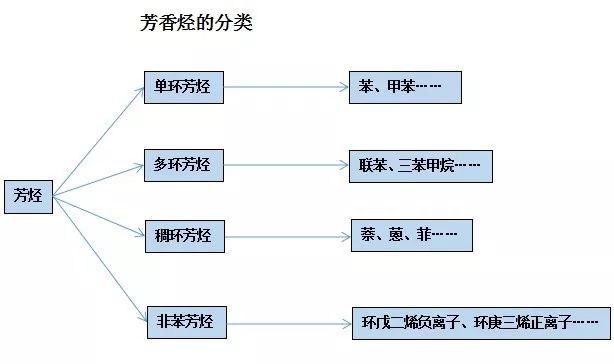 石蠟香薰蠟燭真的對人體有害嗎？究竟有害在哪里？