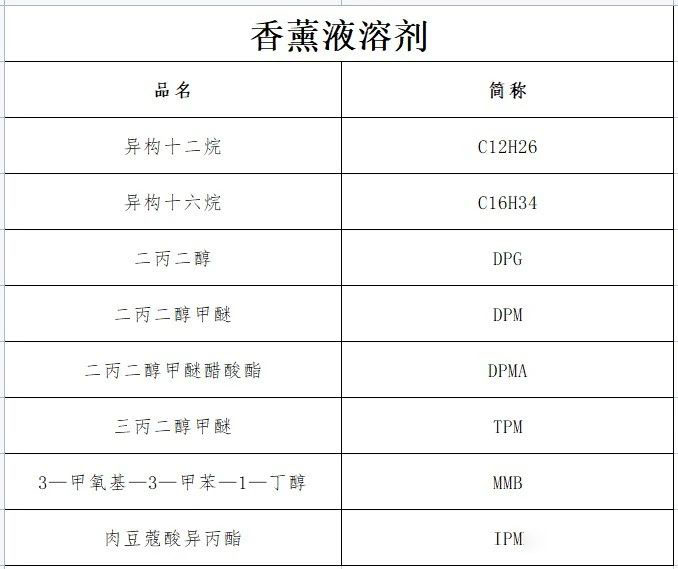 濃烈的室內(nèi)無火藤條香薰對(duì)身體有害嗎？
