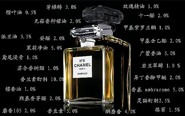 香水的香氣從何而來？