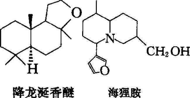 香水的香氣從何而來？
