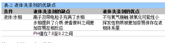 淺談洗衣粉加香 淺談洗衣粉加香