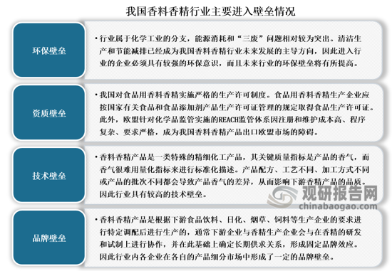 我國香料香精行業(yè)發(fā)展歷程、現狀及趨勢 產品將向品質化、高端化發(fā)展