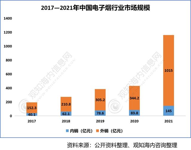 2022年香料香精行業(yè)市場分析，下游產(chǎn)業(yè)保持快速增長趨勢