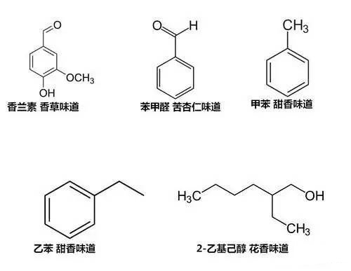書香從何而來？
