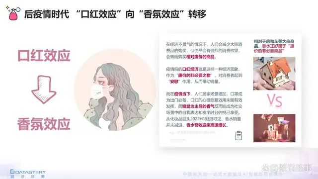 香氛品類分析及行業(yè)新趨勢、消費(fèi)者需求洞察
