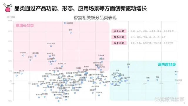 香氛品類分析及行業(yè)新趨勢(shì)、消費(fèi)者需求洞察