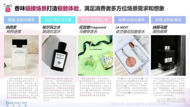 香氛品類分析及行業(yè)新趨勢(shì)、消費(fèi)者需求洞察