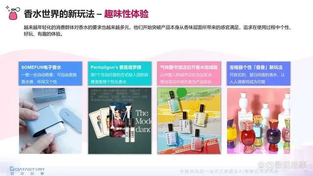 香氛品類分析及行業(yè)新趨勢(shì)、消費(fèi)者需求洞察