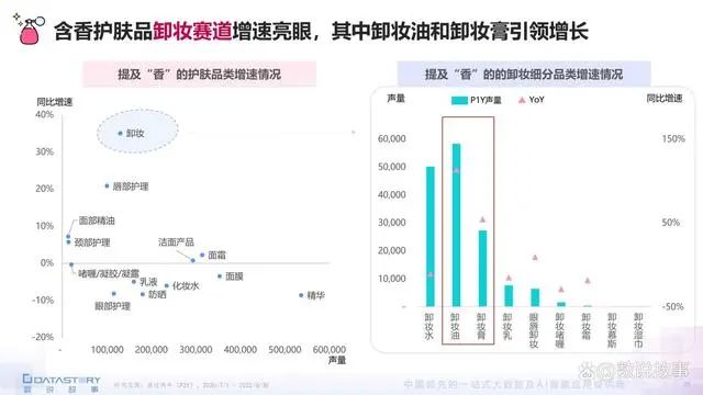 香氛品類分析及行業(yè)新趨勢(shì)、消費(fèi)者需求洞察