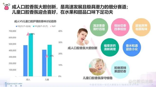香氛品類分析及行業(yè)新趨勢(shì)、消費(fèi)者需求洞察