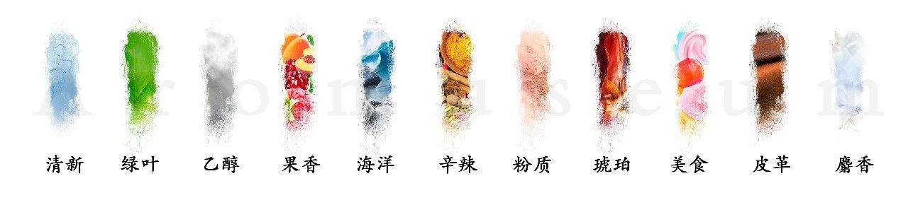 為什么有人一身果香，有人卻一身藿香？