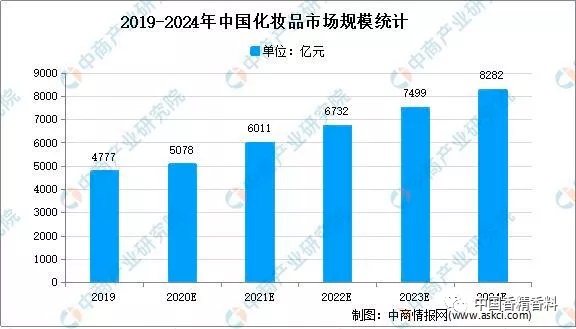 2021年，中國香料香精行業(yè)下游前景如何？